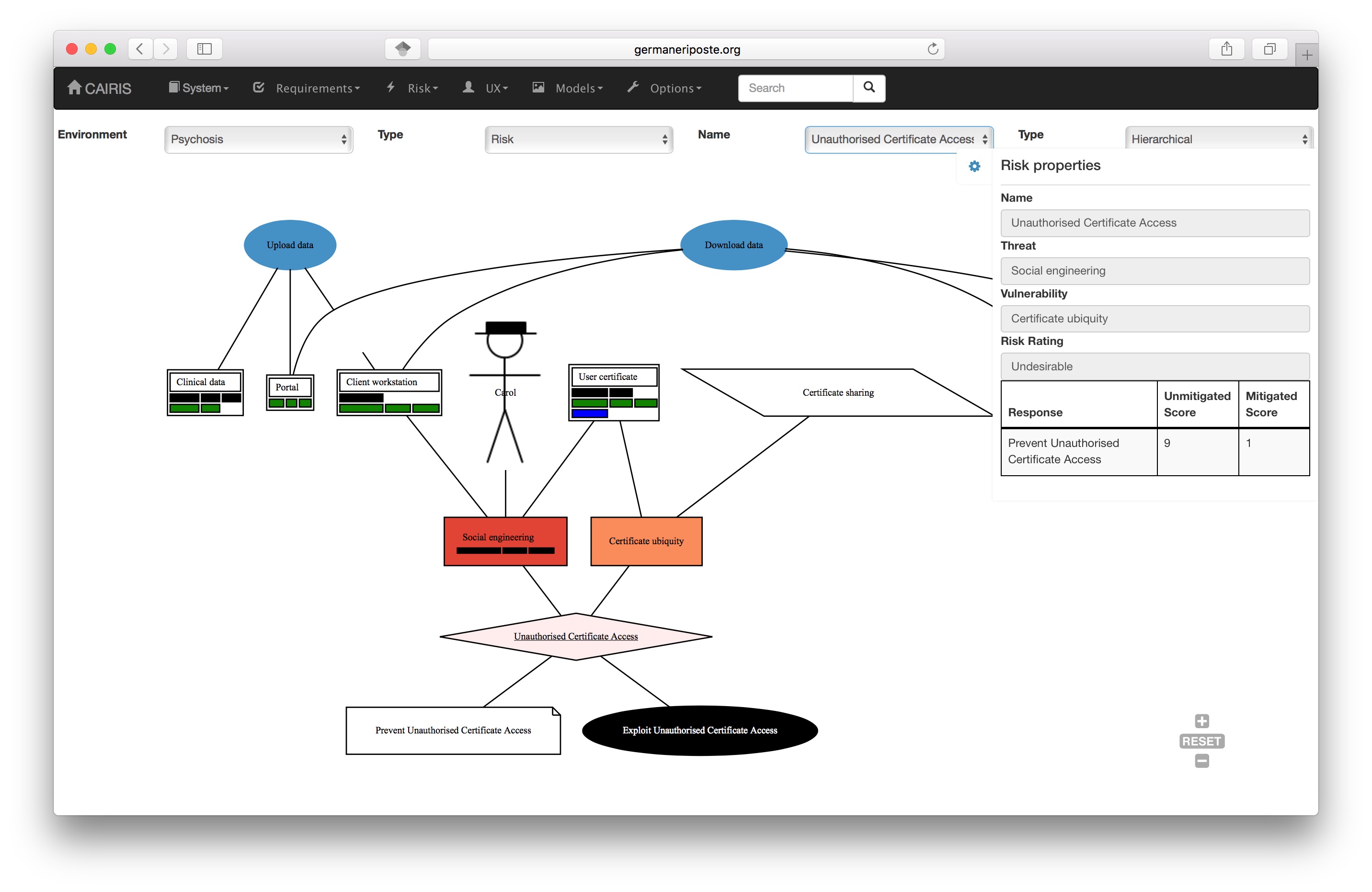 fig:riskmodel