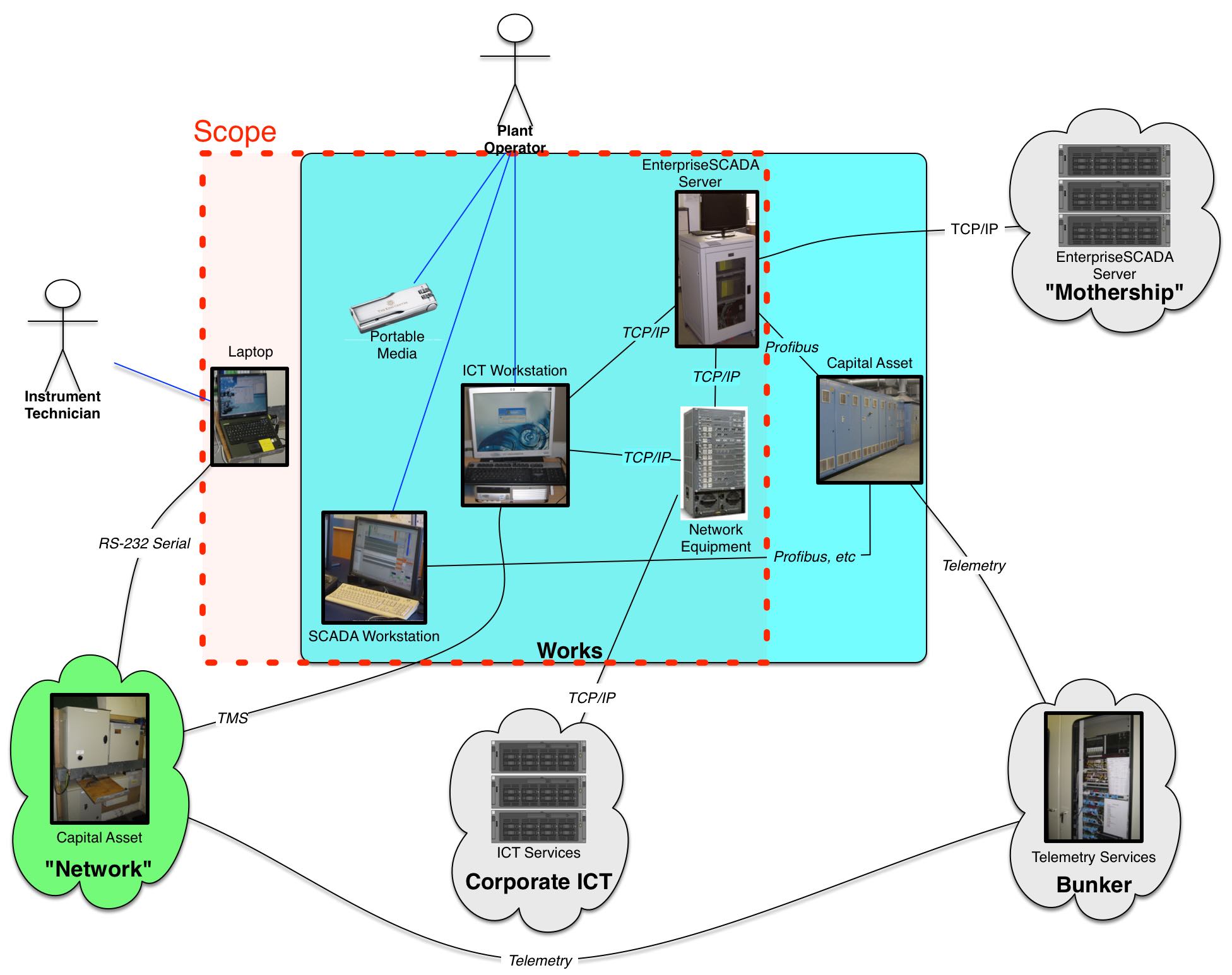 fig:ACMEContext